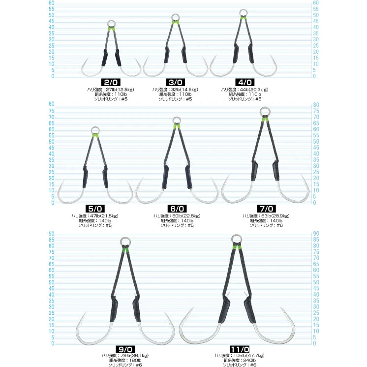 Owner Cultiva Twin Chaser JT-39 size chart with strength and solid ring sizes
