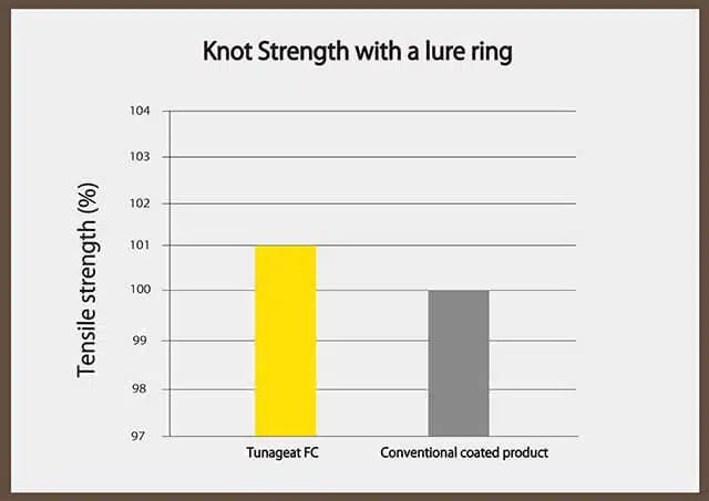 Sunline Saltimate Tunageat Fluorocarbon