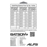 Alps Medium Heavy Black Casting Guide Set GK1402
