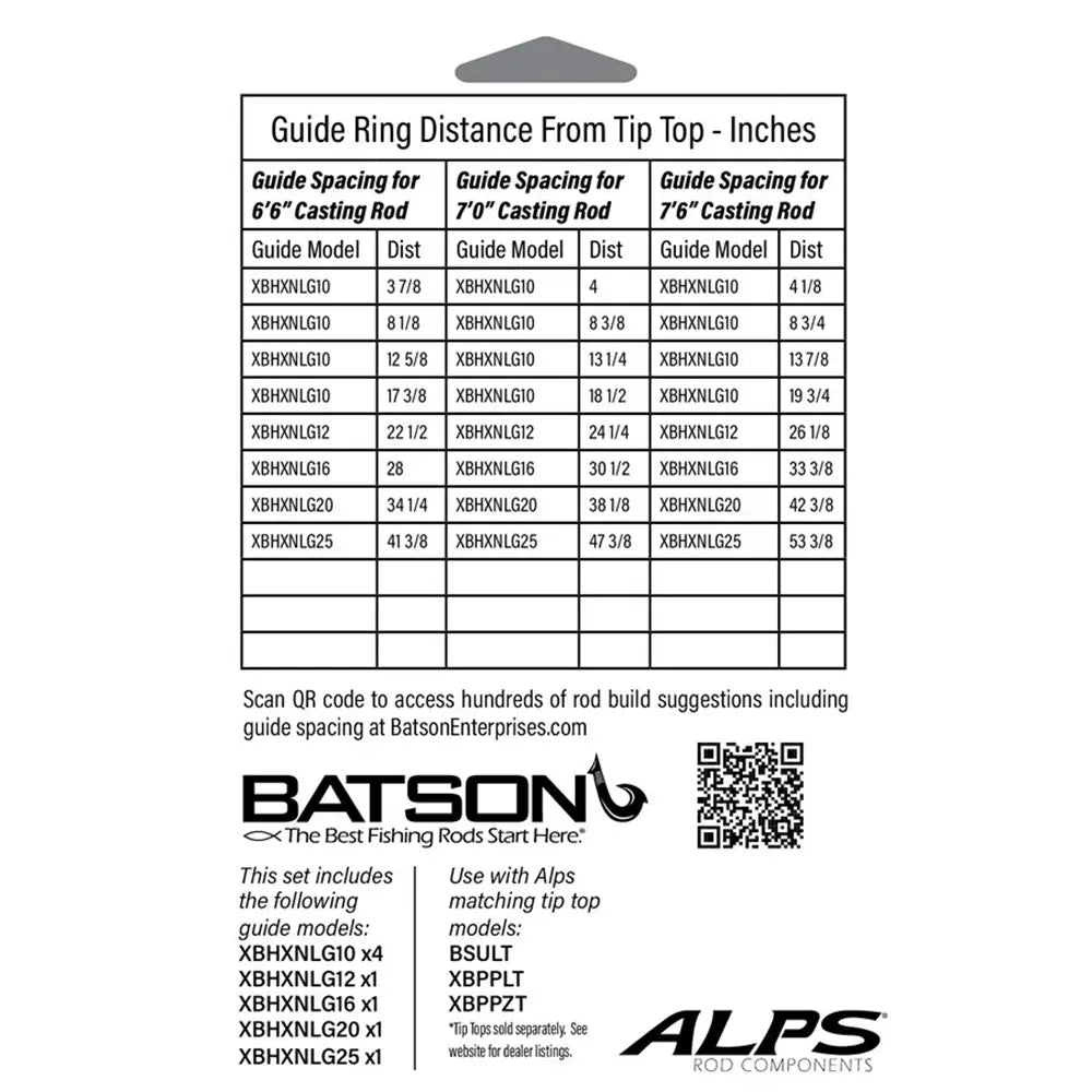 Chart detailing guide ring distances from tip top on a white background with Batson and ALPS branding.