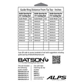 Chart detailing guide ring distances from tip top on a white background with Batson and ALPS branding.