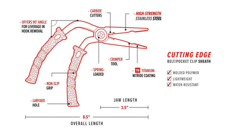Bubba Stainless Steel Pistol Grip Pliers 8.5" - feature infographic