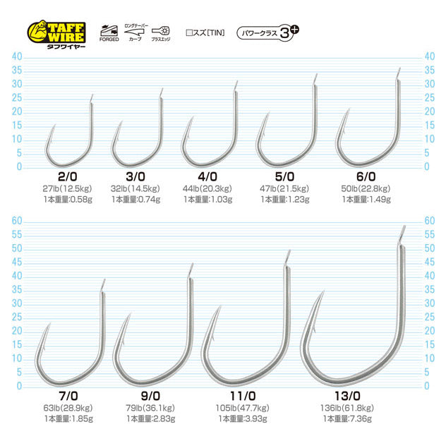 Owner Blue Chaser JS-39 Jigging Assist Hooks 11/0 2pk