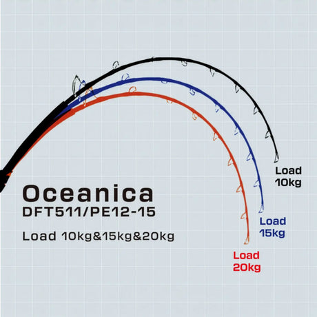 Ripple Fisher Oceanica DFT Stand Up Tuna Rods