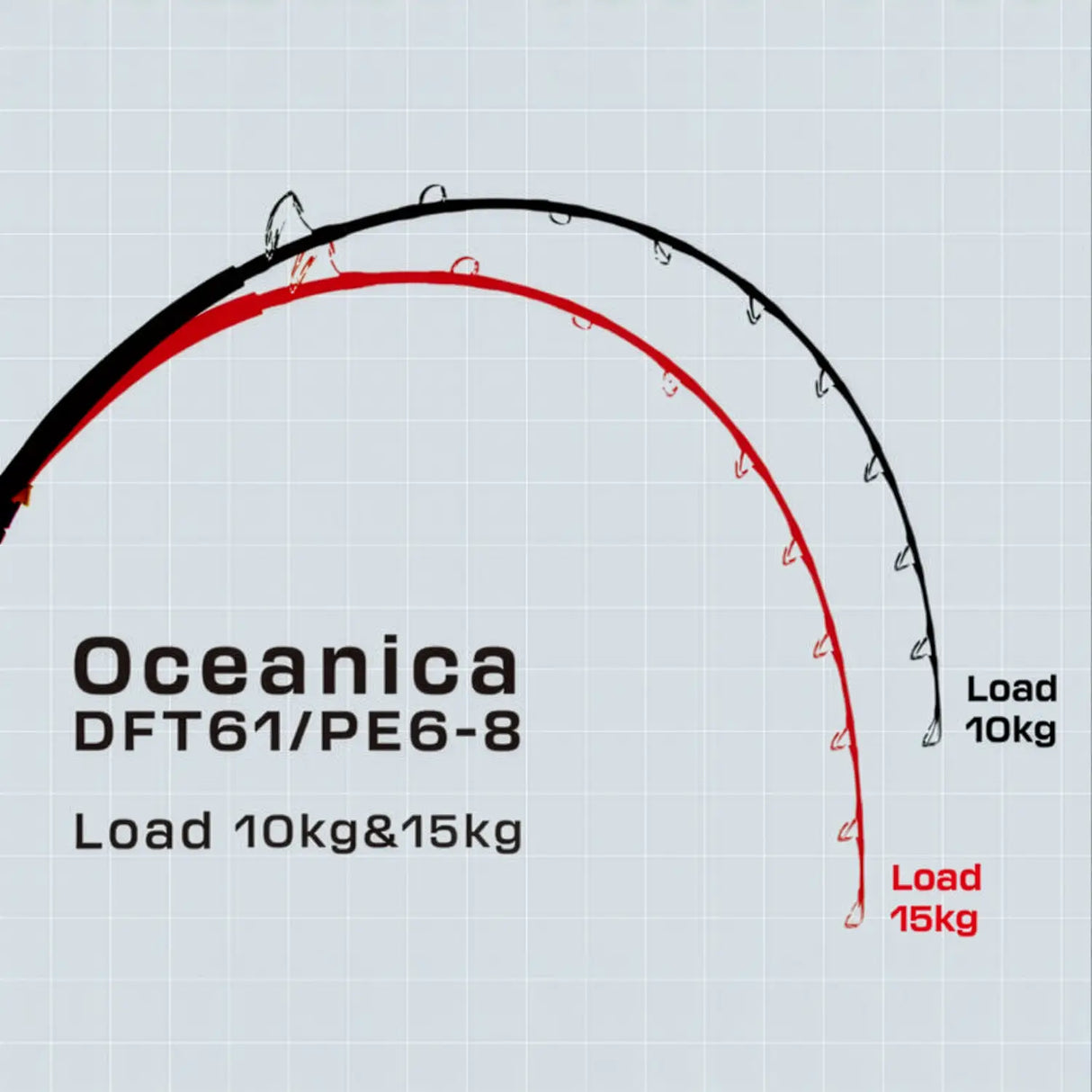 Ripple Fisher Oceanica DFT Stand Up Tuna Rods