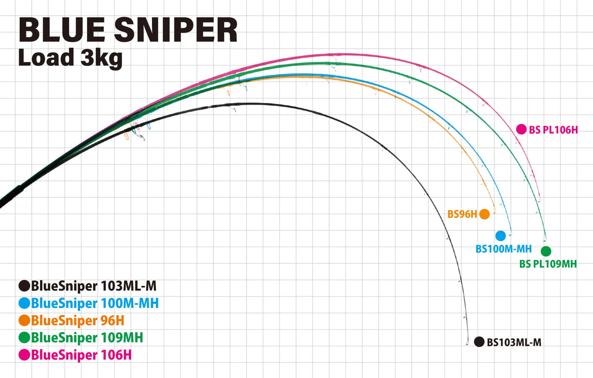 Yamaga Blanks Blue Sniper Surf Rods 2024