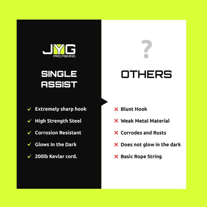 SINGLE ASSIST HOOKS (Slow Pitch Hook) – JYG PROFISHING