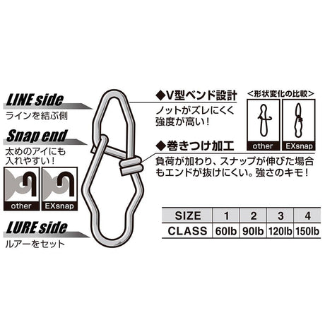 Decoy SN-14 EX Lure Snaps 7-Pack